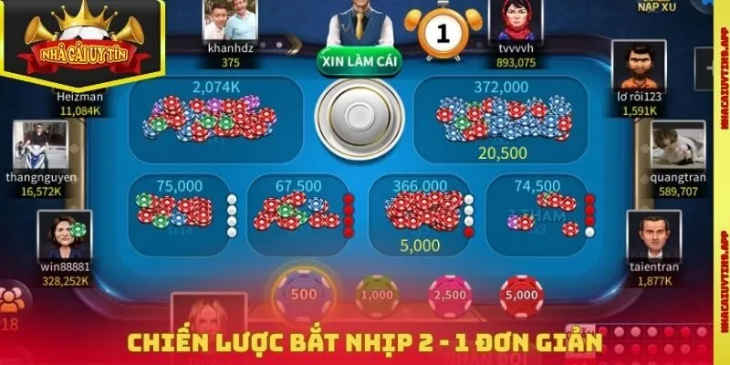 Chiến lược bắt nhịp 2 - 1 đơn giản