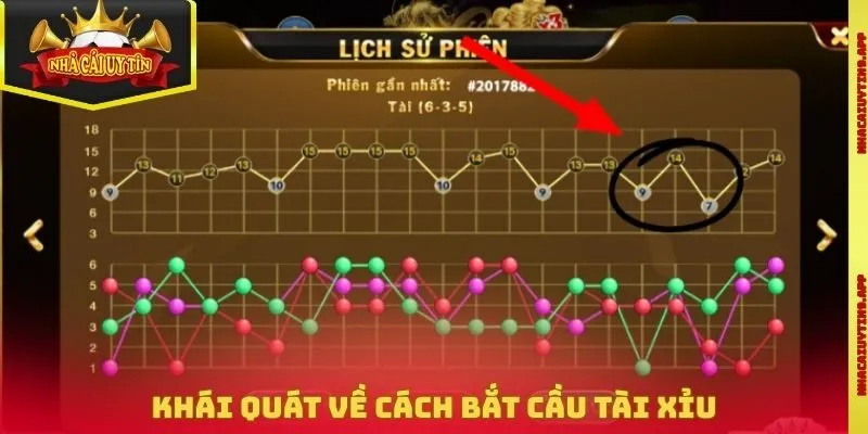 Khái quát về cách bắt cầu tài xỉu