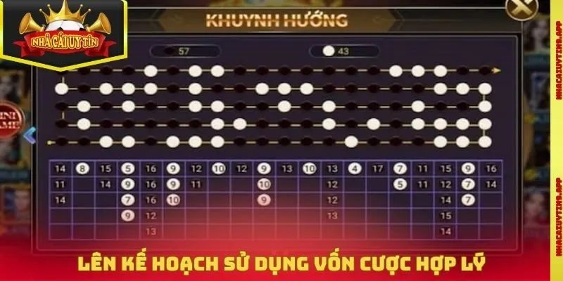 Lên kế hoạch sử dụng vốn cược hợp lý
